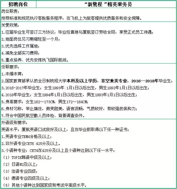 厦门航空招聘网打印简历_厦门航空招聘信息网_厦门航空招聘网站