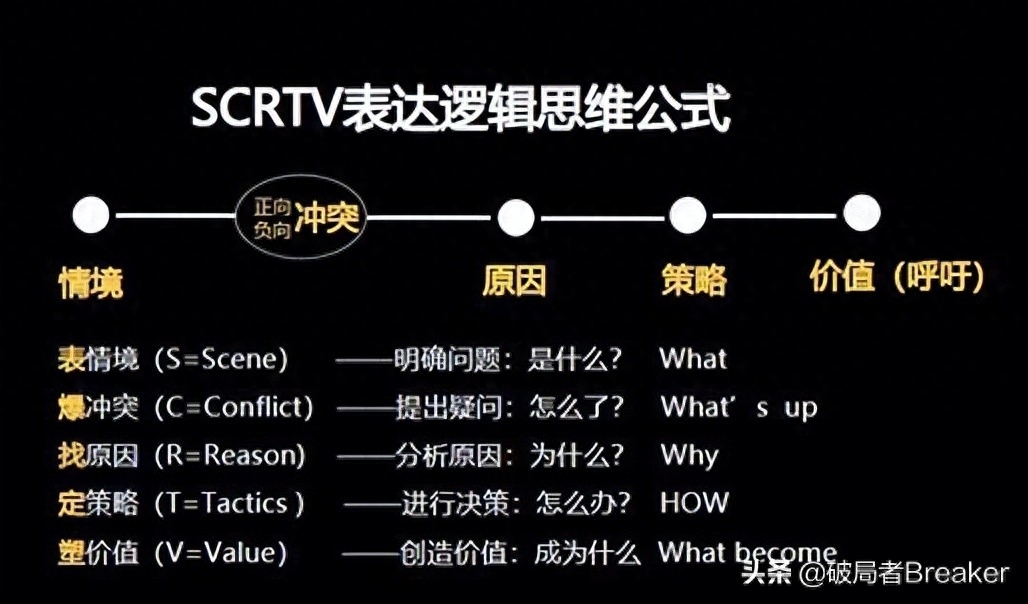 提升职场沟通能力的策略_如何提升职场沟通能力_职场沟通提升能力有哪些