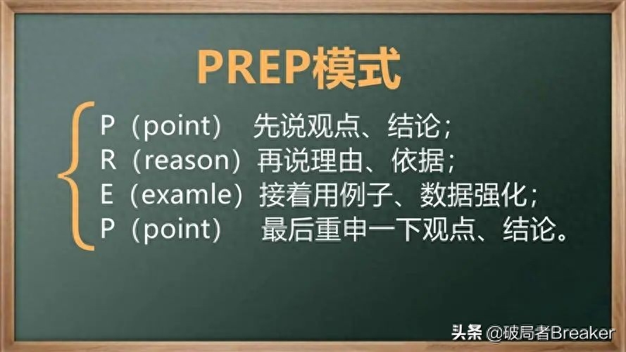 提升职场沟通能力的策略_如何提升职场沟通能力_职场沟通提升能力有哪些
