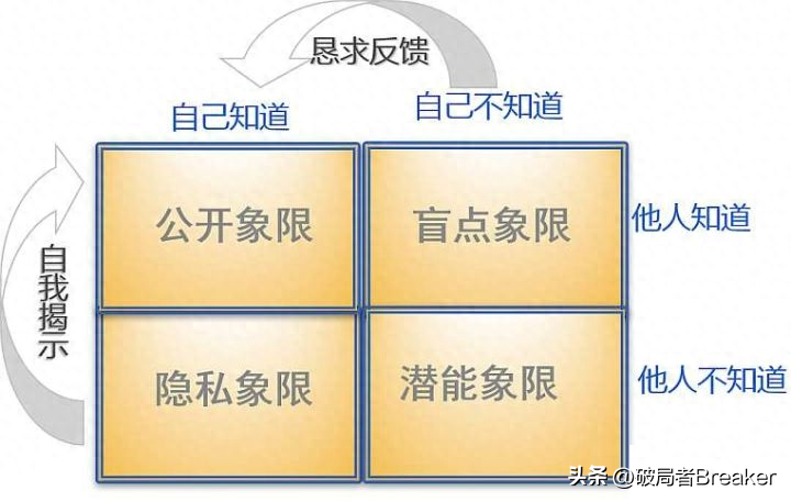 职场沟通提升能力有哪些_提升职场沟通能力的策略_如何提升职场沟通能力