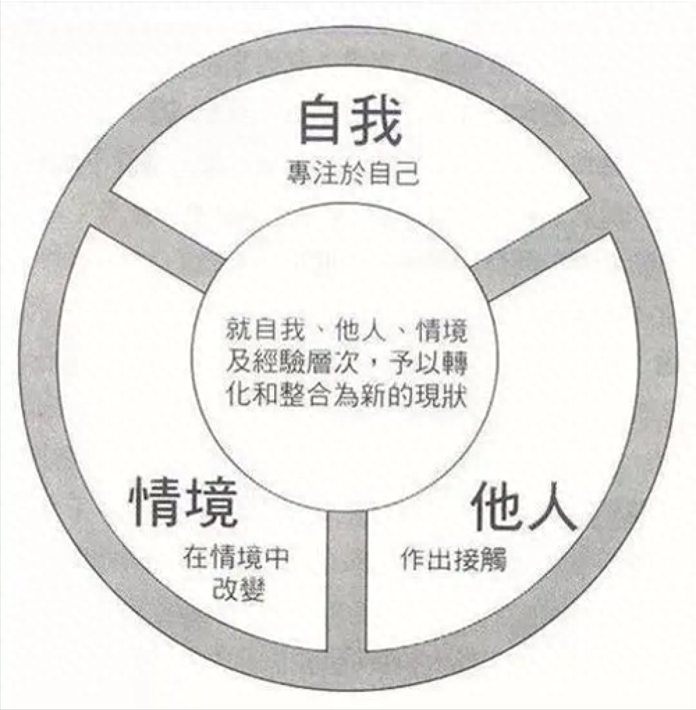 职场沟通提升能力有哪些_职场沟通提升能力心得体会_如何提升职场沟通能力