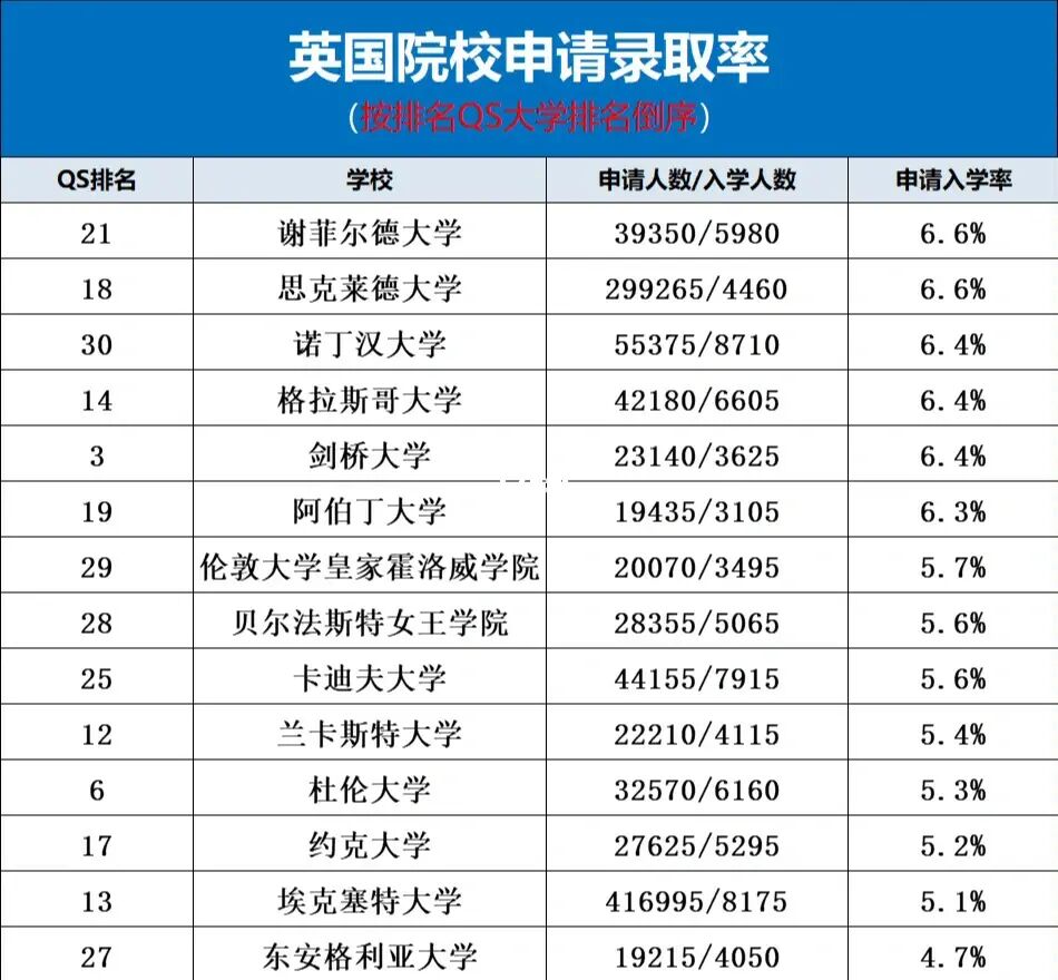 简历会计专业大学怎么写_会计大三专业简历_会计专业简历怎样写
