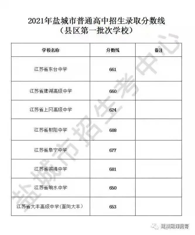 凤台二中高考成绩2020_凤台二中2023录取分数线_凤台县二中多少分可以上