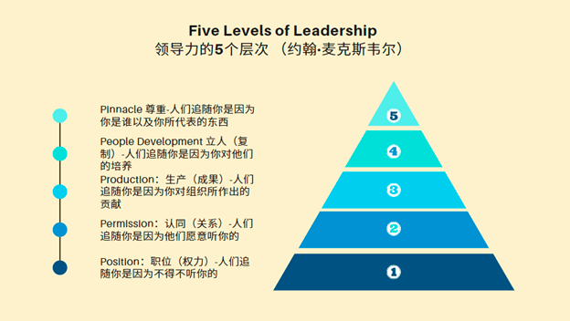 调任新岗位的申请_职场调动职位新人申请书_职场新人职位调动申请