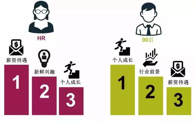 80 90后员工的正确职场心态_80 90后员工的正确职场心态_80 90后员工的正确职场心态