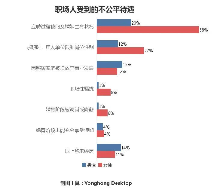女性就业率达到73%这个群体正处在怎样的职场环境中(图1) 职场女性美妆培训_职场女性培训课件_职场化妆培训