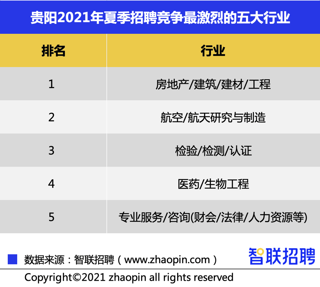 贵阳职场英语培训_贵阳英语培训_贵阳商务英语培训