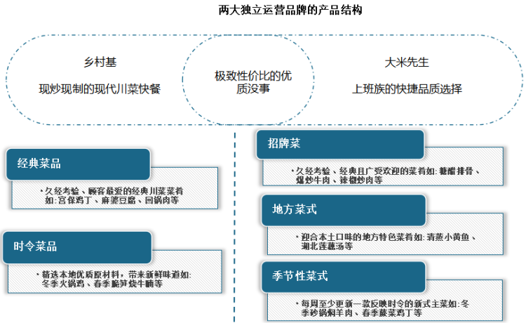 乡村基CSC餐饮管理有限公司系外商独资企业,公司(图1) 乡村基招聘_乡村基招聘_乡村基招聘