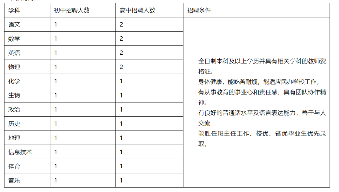 鄱阳实验中学招聘信息_鄱阳县实验中学招聘_鄱阳实验中学校长号码