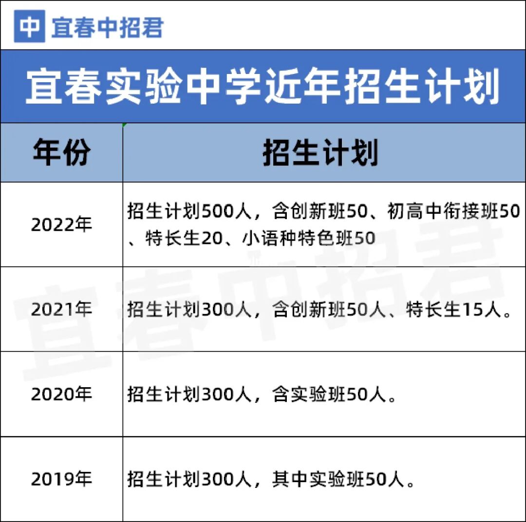 鄱阳县实验中学招聘_鄱阳县实验中学属于哪个街道_鄱阳实验中学老师大全