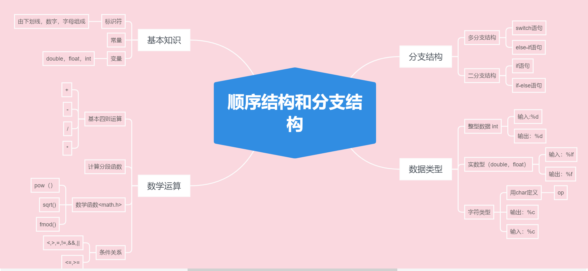 你的第一本思维导图实操书：职场版_职场思维导图模板_职场思维导图课程