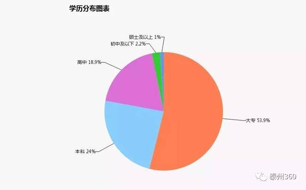 简历造假入职坦白前会怎么样_简历造假入职坦白前怎么处理_入职前坦白简历造假