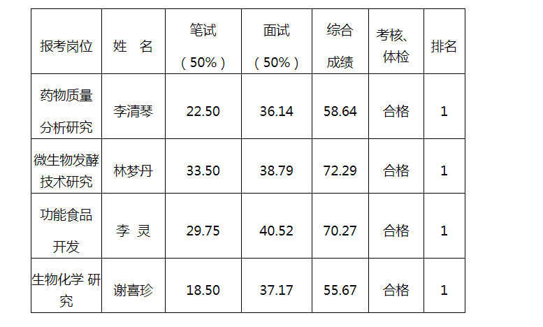 事业编制人员需2023年7月31日开始招聘!(图1) 招聘浙江考试网官方_浙江省考试招聘网_浙江招聘考试网