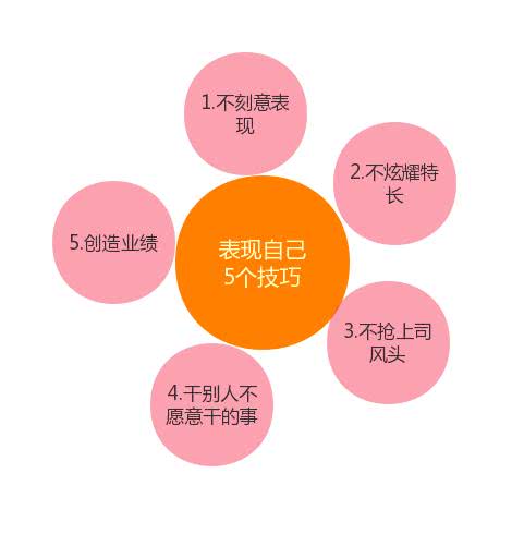 职场定位的39条法则_职场定位的意义是什么_为什么说职场定位决定职场地位