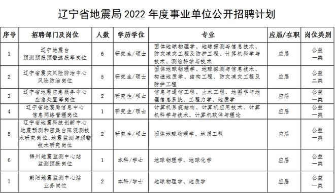 地震局招聘2020年招聘公告_2021年地震局招聘_地震局 招聘