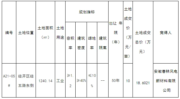 瑶海区规划凤台路地块_合肥市凤台路新建工程_瑶海区凤台路的规划
