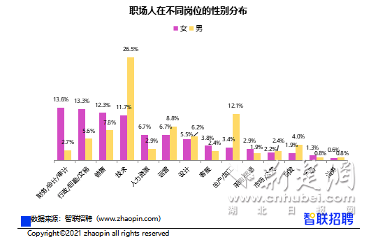 女性创业者的四点天生优势:妥协换来幸福、分享(图1) 职场心理女性学什么好_职场心理女性学什么专业_女性职场心理学
