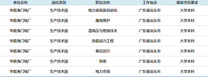 凤台县电厂招聘_凤台电厂招聘_电厂招聘凤台分公司