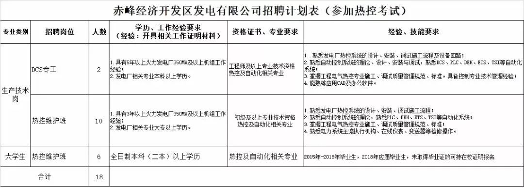 凤台县电厂招聘_凤台电厂招聘_电厂招聘凤台分公司