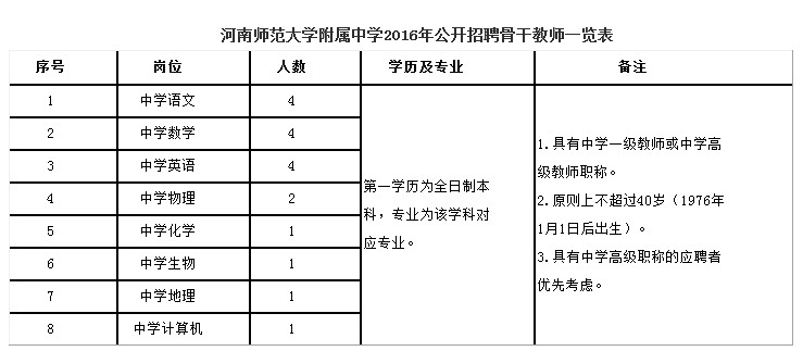 黄岩实验中学招聘_黄岩中学招聘_黄岩老师招聘