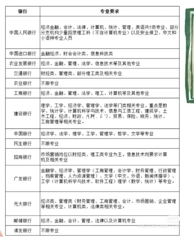 哈尔滨银行招聘_哈尔滨招聘银行保安信息_黑龙江省哈尔滨市银行招聘