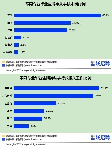 大学毕业生如何在职场取得成功之道_大学毕业生如何在职场取得成功之道_大学毕业生如何在职场取得成功之道