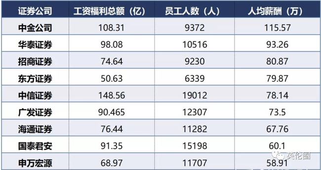 广发证劵招聘_广发证券面向社会招聘吗_广发证券 社会招聘